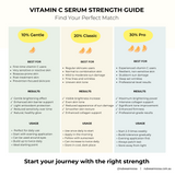 Vitamin C Serum strength guide: chart to help you find out which strength of vitamin C serum is best for your skin, from 10% to 30% vitamin C professional strength.